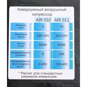 Компрессор воздушный BARBUS AIR 010 с пониженным уровнем шума 6л/м 5ватт Компрессор воздушный BARBUS AIR 010 с пониженным уровнем шума 6л/м 5ватт