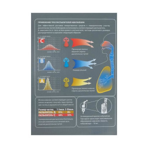 Ингалятор компрессорный Little Doctor LD-212С Ингалятор компрессорный Little Doctor LD-212С