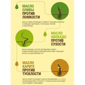 Маска для волос Fructis «Тройное восстановление», укрепляющая, для поврежденных и ослабленных волос, 300 мл Маска для волос Fructis «Тройное восстановление», укрепляющая, для поврежденных и ослабленных волос, 300 мл