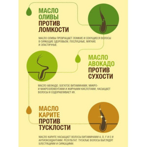 Маска-масло Fructis «Тройное восстановление волос», 300 мл Маска-масло Fructis «Тройное восстановление волос», 300 мл