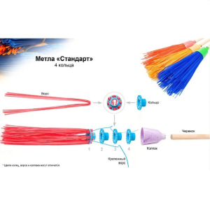 Метла круглая наборная «Стандарт», 4 фланца, цвет МИКС Метла круглая наборная «Стандарт», 4 фланца, цвет МИКС