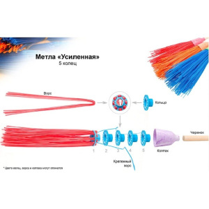 Метла круглая наборная «Усиленная», 5 фланцев, цвет МИКС Метла круглая наборная «Усиленная», 5 фланцев, цвет МИКС