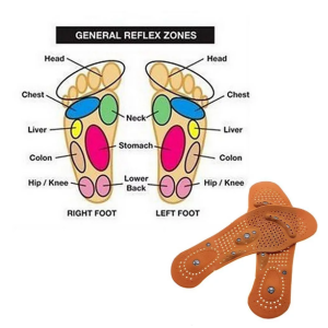 Магнитно-массажные стельки For Heavy Duty Магнитно-массажные стельки For Heavy Duty