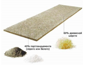 ГринБорд, Система плит Green Board, Фибролитовая плита ГринБорд, Система плит Green Board, Фибролитовая плита