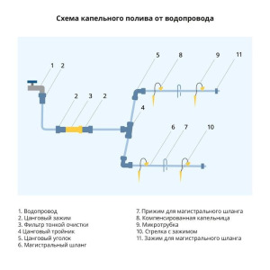 Форсунка для капельного полива, 5 мм Форсунка для капельного полива, 5 мм