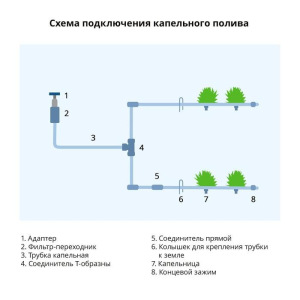 Комплект для капельного полива, на 12 растений, Greengo Комплект для капельного полива, на 12 растений, Greengo