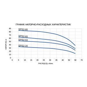 Насос скважинный ETERNA SPS2-35, центробежный, 370 Вт, напор 35 м, 70 л/мин, кабель 20 м Насос скважинный ETERNA SPS2-35, центробежный, 370 Вт, напор 35 м, 70 л/мин, кабель 20 м