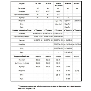 Перосъёмная машина NT-500 для бройлеров и кур Перосъёмная машина NT-500 для бройлеров и кур