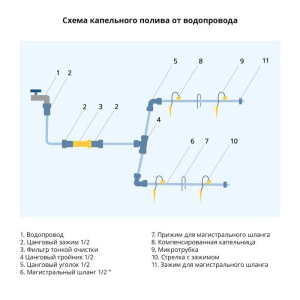 Соединитель Т-образный для капельной ленты, 1/2" (12 мм) — 16 мм — 16 мм, пластик Соединитель Т-образный для капельной ленты, 1/2" (12 мм) — 16 мм — 16 мм, пластик