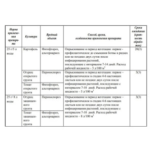 Средство от болезней на картофеле и овощных культурах Ордан, 25 г Средство от болезней на картофеле и овощных культурах Ордан, 25 г