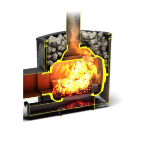 Печь банная «Теплодар Былина 18», чугунная панорама Печь банная «Теплодар Былина 18», чугунная панорама