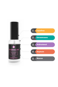 Женские духи с феромонами PHEROLAB ,Pink Private 30мл Женские духи с феромонами PHEROLAB ,Pink Private 30мл